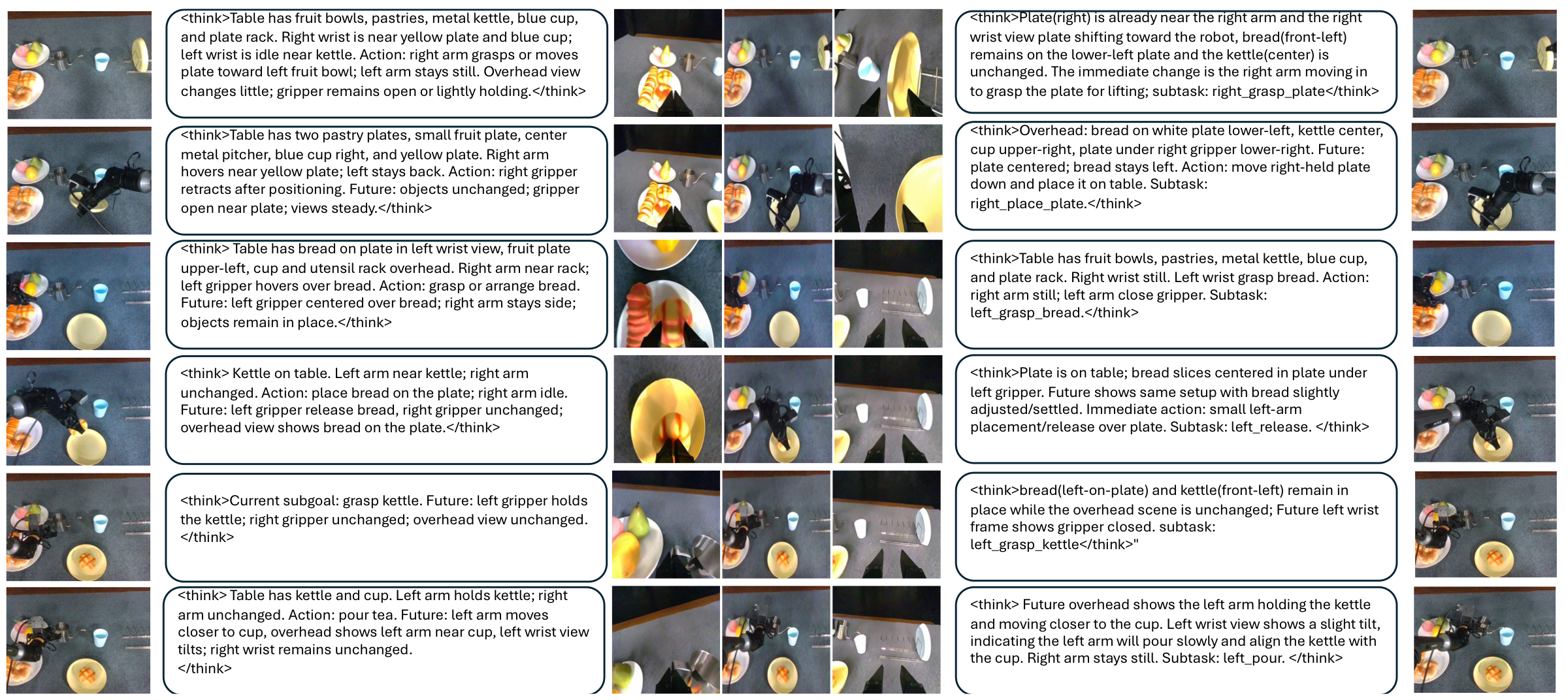 Reasoning visualization on Make Breakfast