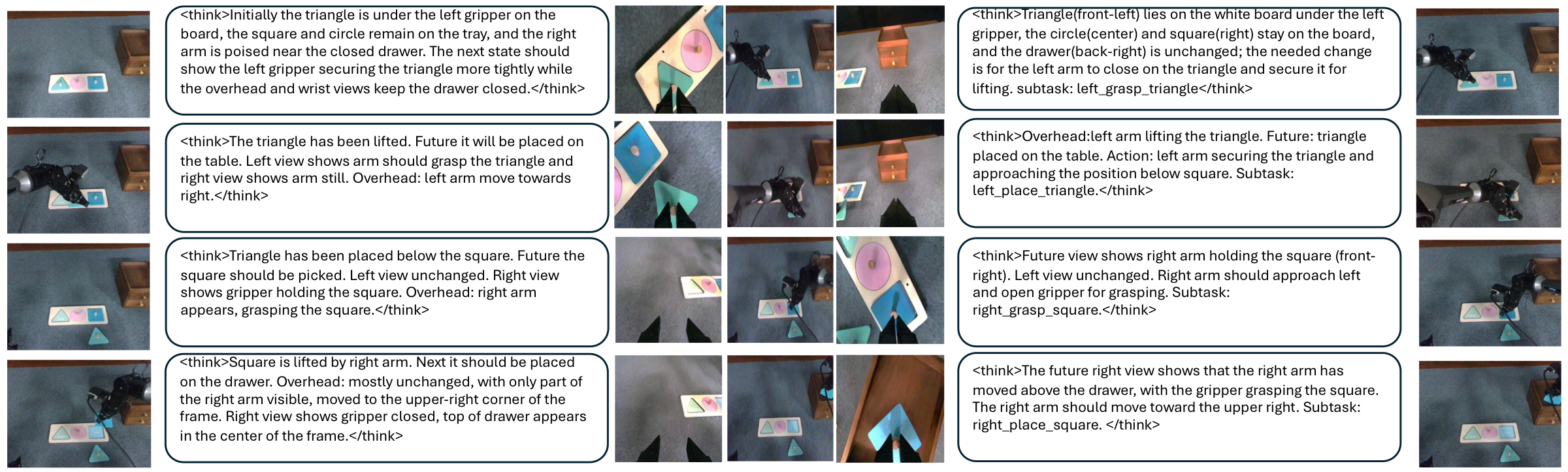 Reasoning visualization on Place Cubes